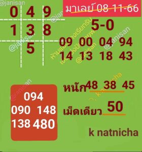 แนวทางหวยมาเลย์ 8/11/66 ชุดที่ 1