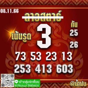 แนวทางหวยลาว 8/11/66 ชุดที่ 10