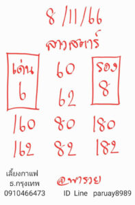 แนวทางหวยลาว 8/11/66 ชุดที่ 2