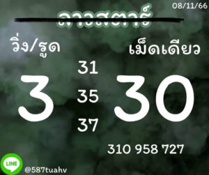 แนวทางหวยลาว 8/11/66 ชุดที่ 6