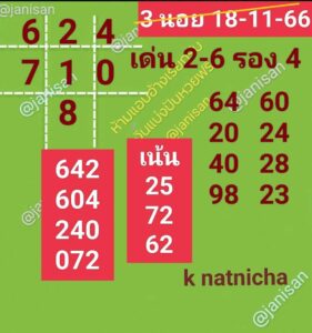 แนวทางหวยฮานอย 18/11/66 ชุดที่ 1