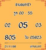 แนวทางหวยฮานอย 21/11/66 ชุดที่ 14