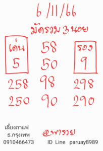 แนวทางหวยฮานอย 6/11/66 ชุดที่ 7