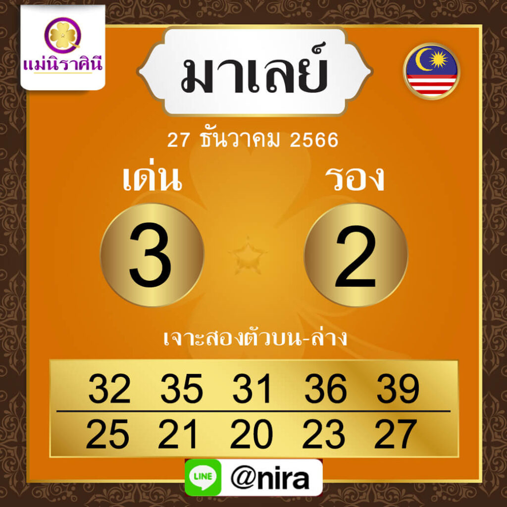 หวยมาเลย์ 27-12-66 ชุด 8