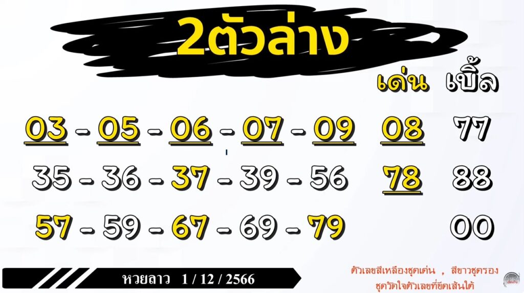 แนวทางหวยลาว 1/12/66 ชุดที่7