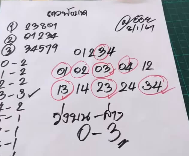 หวยลาว 8-1-67 ชุด7