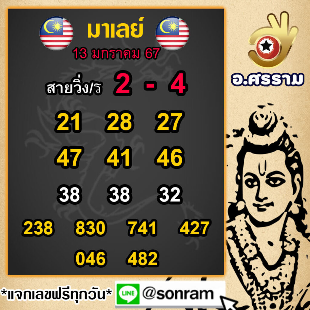 หวยมาเลย์ 13-1-67 ชุด 9