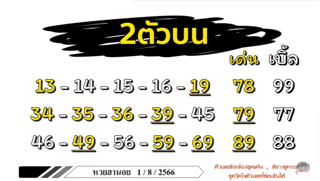 หวยฮานอย 8-1-67 ชุด6