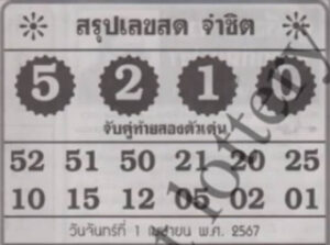 หวยจ่าชิต 1/4/67