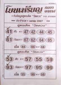 หวยโยนเหรียญ 1/4/67