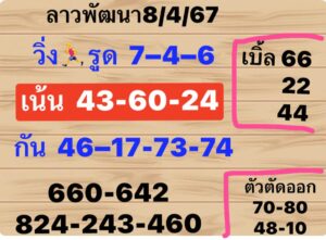 แนวทางหวยลาว 8/4/67 ชุดที่ 1