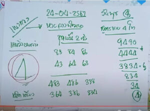 แนวทางหวยลาว 24/4/67 ชุดที่ 2