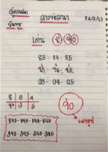 แนวทางหวยลาว 24/4/67 ชุดที่ 3