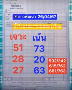 แนวทางหวยลาว 26/4/67 ชุดที่ 4