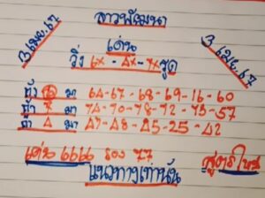 แนวทางหวยลาว 3/4/67 ชุดที่ 7