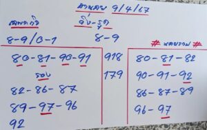 แนวทางหวยฮานอย 9/4/67 ชุดที่ 10