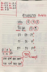 แนวทางหวยฮานอย 26/4/67 ชุดที่ 3