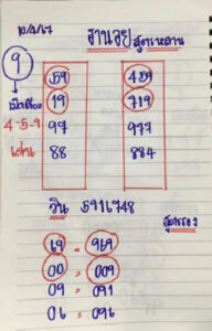 แนวทางหวยฮานอย 10/4/67 ชุดที่ 5