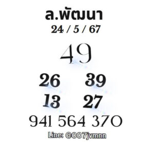 แนวทางหวยลาว 24/5/67 ชุดที่ 5