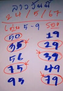 แนวทางหวยลาว 24/5/67 ชุดที่ 4