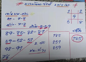 แนวทางหวยลาว 27/5/67 ชุดที่ 8