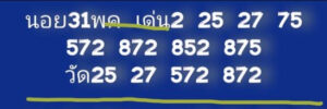 แนวทางหวยฮานอย 31/5/67 ชุดที่ 1