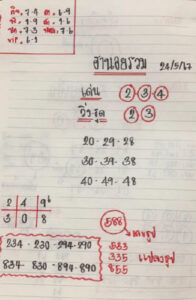 แนวทางหวยฮานอย 24/5/67 ชุดที่ 10