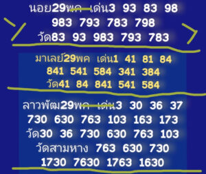 แนวทางหวยฮานอย 29/5/67 ชุดที่ 4