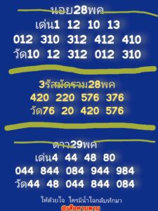 แนวทางหวยฮานอย 28/5/67 ชุดที่ 8