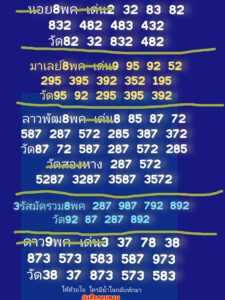 แนวทางหวยมาเลย์ 8/5/67 ชุดที่ 2