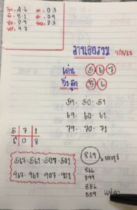 แนวทางหวยฮานอย 9/5/67 ชุดที่ 10