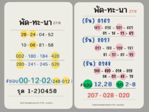 แนวทางหวยลาว 27/9/67 ชุดที่ 4