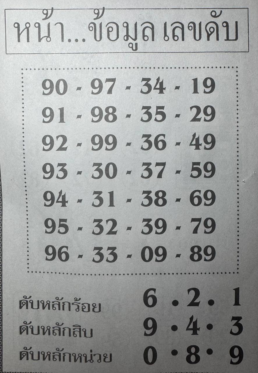 หวยหน้าข้อมูลเลขดับ 16/5/68