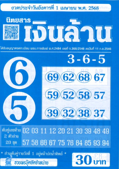 เลขเงินล้าน 1/4/68