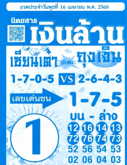 เลขเงินล้าน 16/4/68