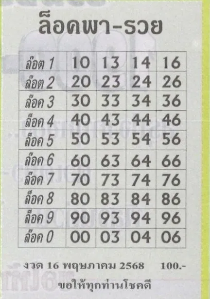 หวยล็อคพารวย 16/5/68