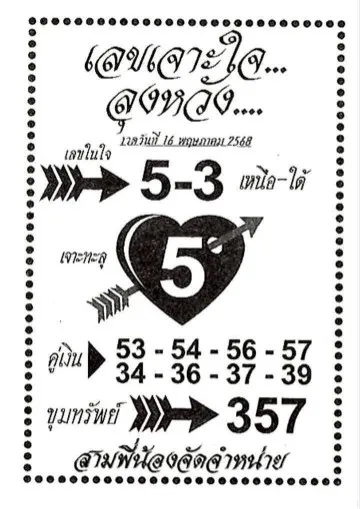 เลขเจาะใจลุงหวัง 16/5/68