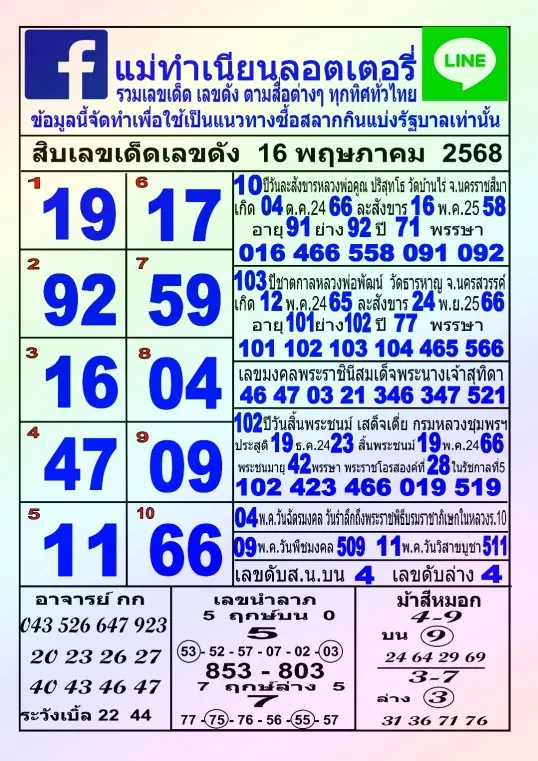 หวยแม่ทำเนียน 16/5/68