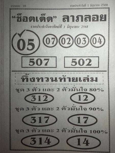 หวยช็อตเด็ดลาภลอย 1/6/68