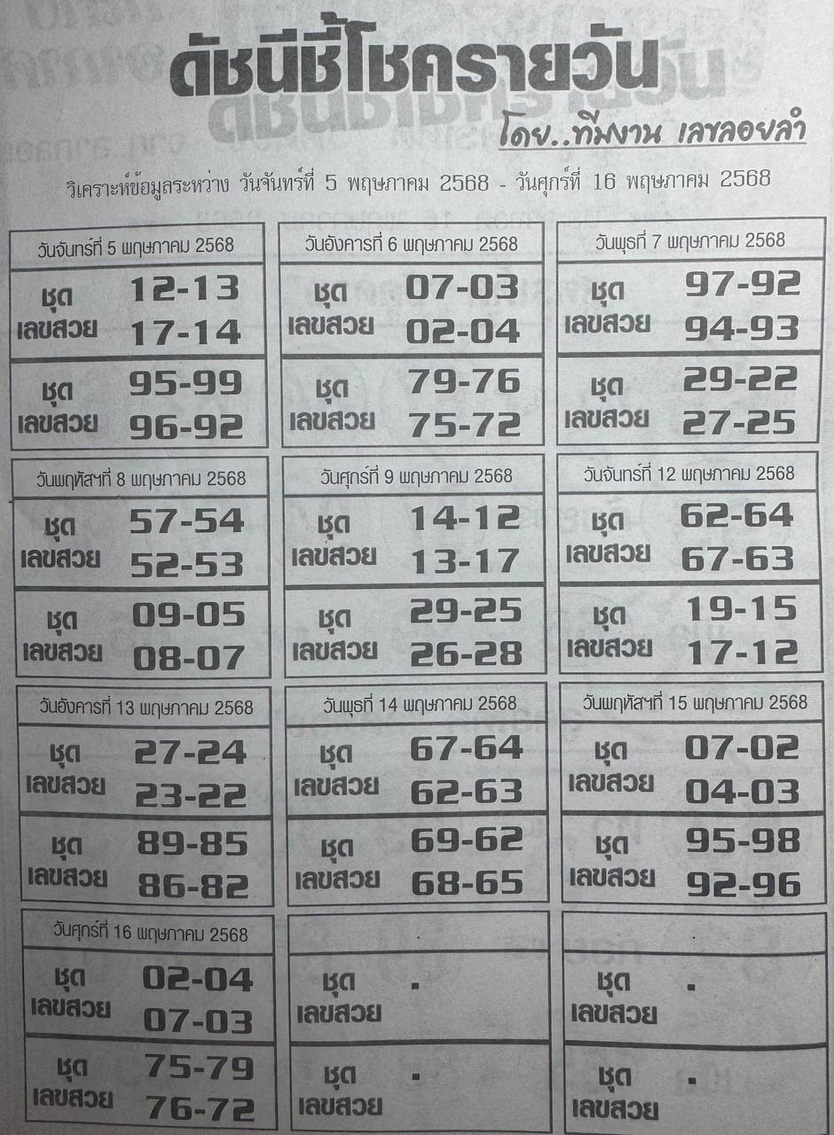 หวยดัชนีชี้โชครายวัน 16/5/68