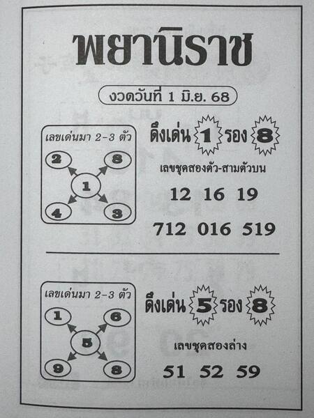 หวยพยานิราช 1/6/68