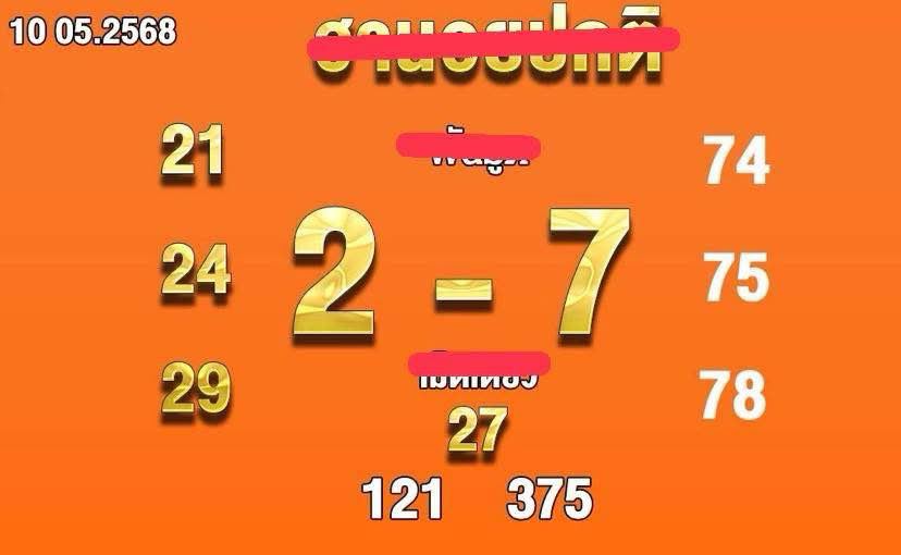 หวยฮานอย 10-5-68-6