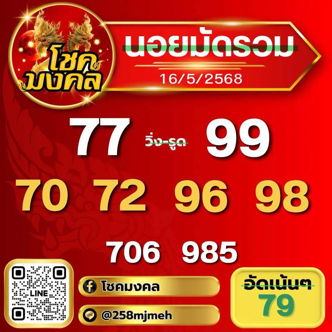 หวยฮานอย 16-5-68-10