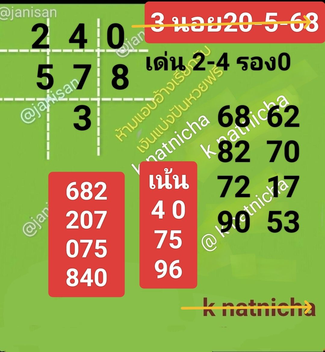 หวยฮานอย 20-5-68-10