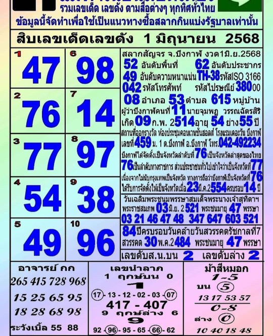 หวยแม่ทำเนียน 1/6/68