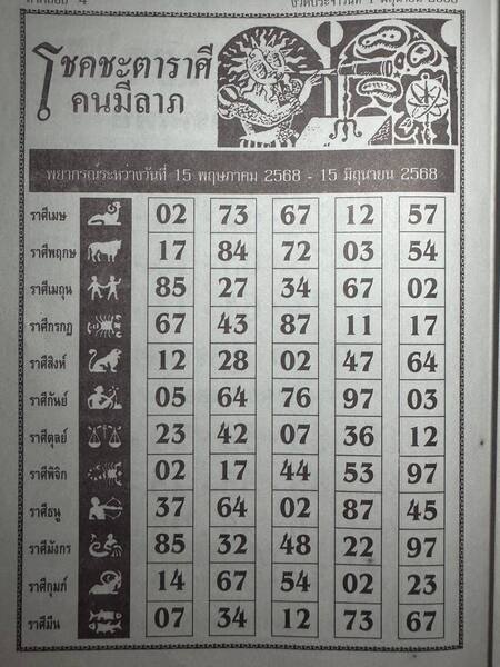 หวยโชคชะตาราศีคนมีลาภ 1/6/68